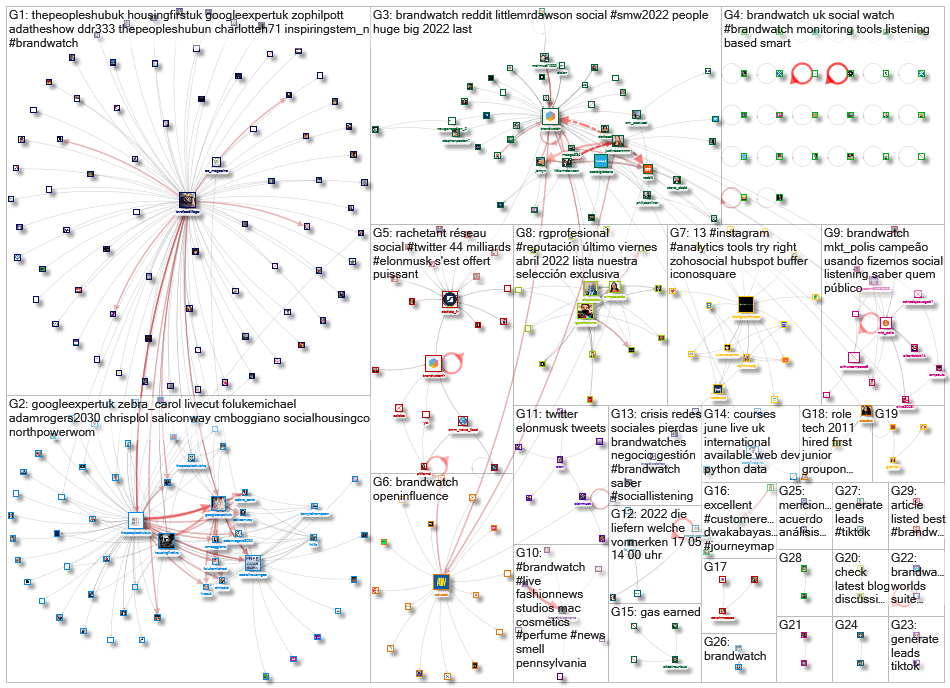 BrandWatch_2022-05-10_05-00-01.xlsx