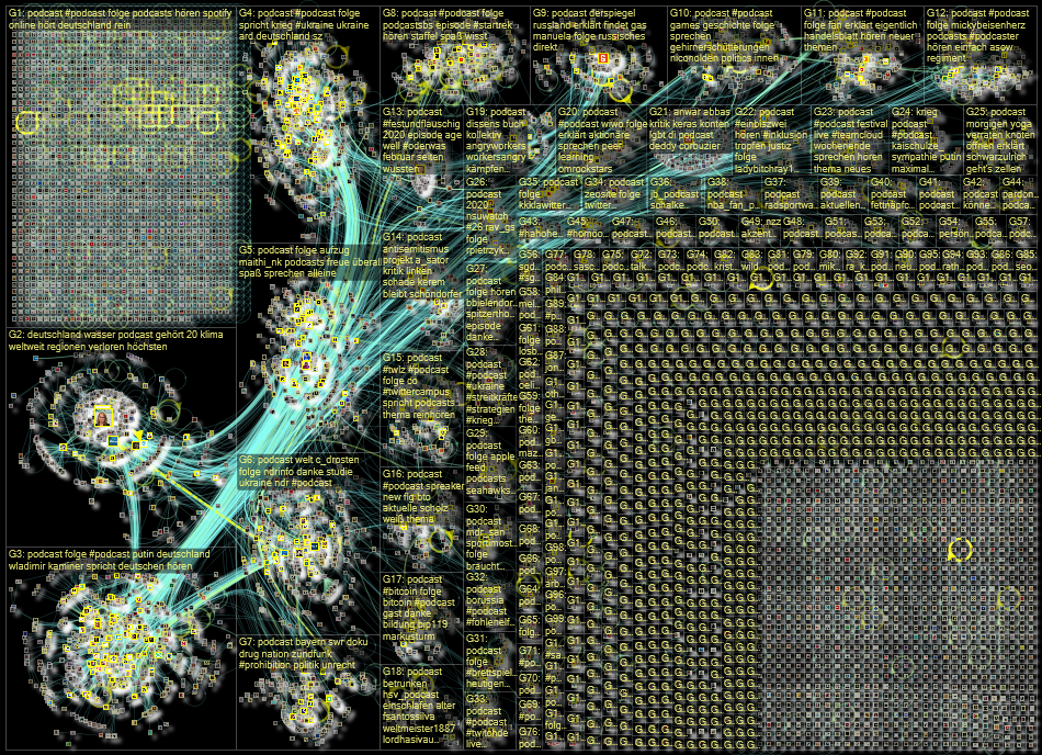 Podcast lang:de Twitter NodeXL SNA Map and Report for Tuesday, 10 May 2022 at 11:57 UTC