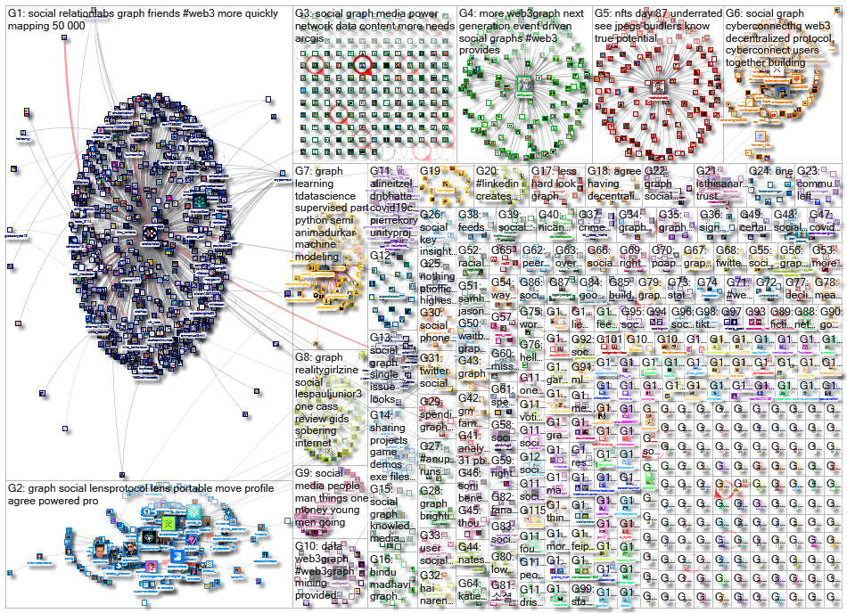 social graph_2022-05-10_20-48-00.xlsx