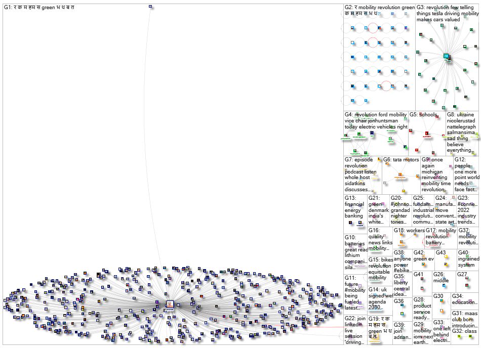 mobility revolution_2022-05-11_17-56-43.xlsx