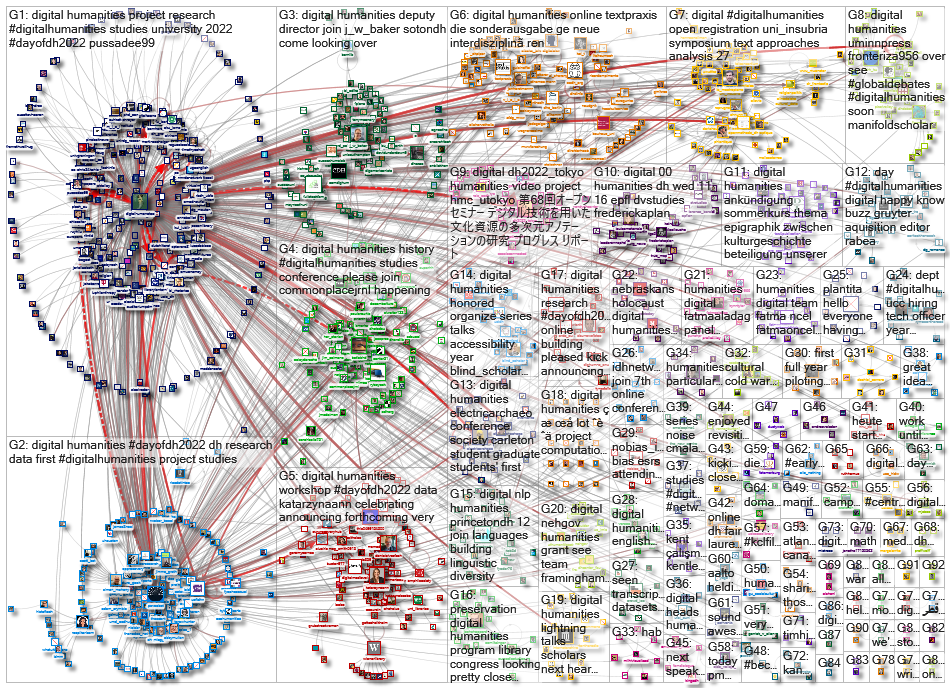 %22digital humanities%22 OR %22digital humanist%22_2022-05-11_20-49-36.xlsx