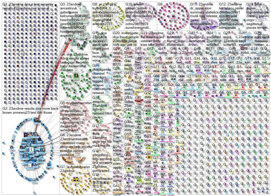 23andMe_2022-05-11_21-46-24.xlsx