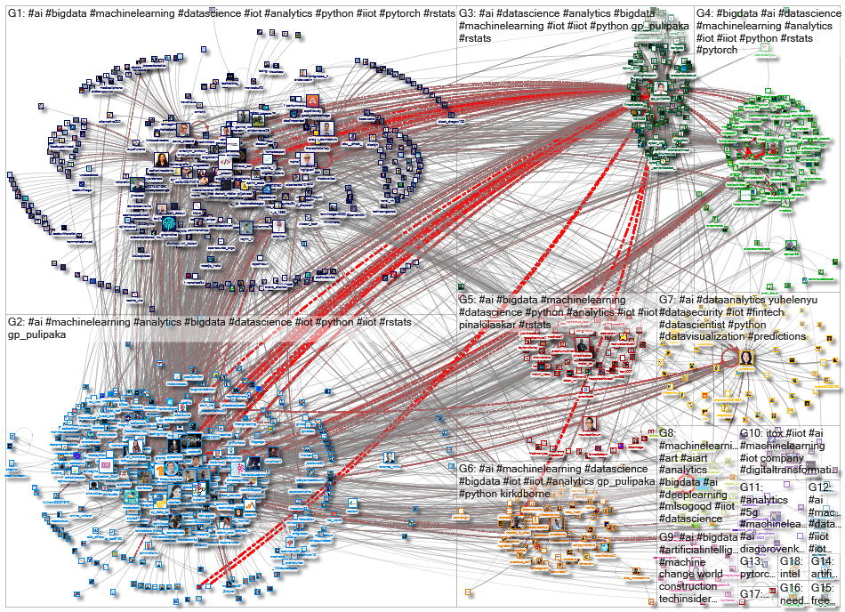 iiot machinelearning_2022-05-13_04-17-49.xlsx