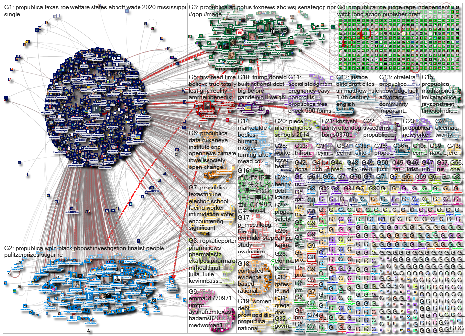 Propublica_2022-05-13_06-05-15.xlsx