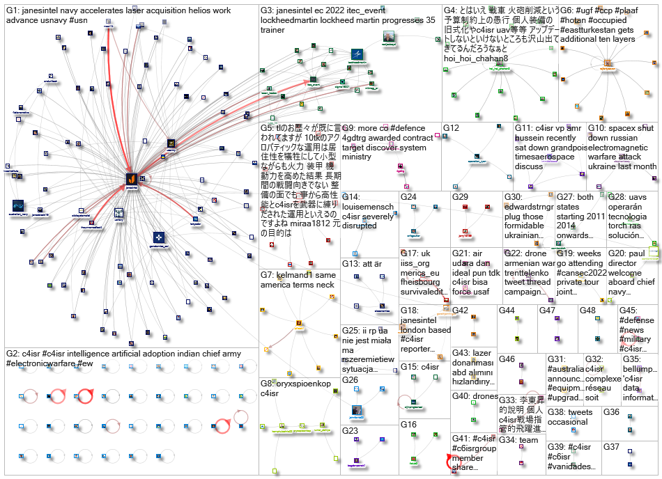 c4ISR_2022-05-14_10-52-49.xlsx