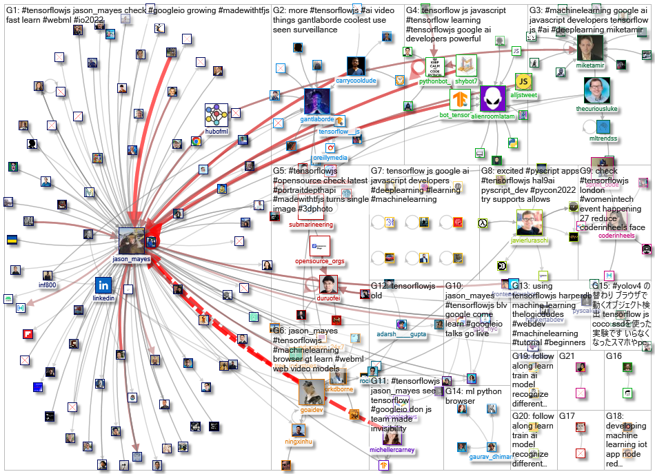 tensorflowjs_2022-05-14_20-44-25.xlsx