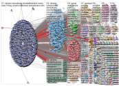 kyivindependent Twitter NodeXL SNA Map and Report for Monday, 16 May 2022 at 10:58 UTC