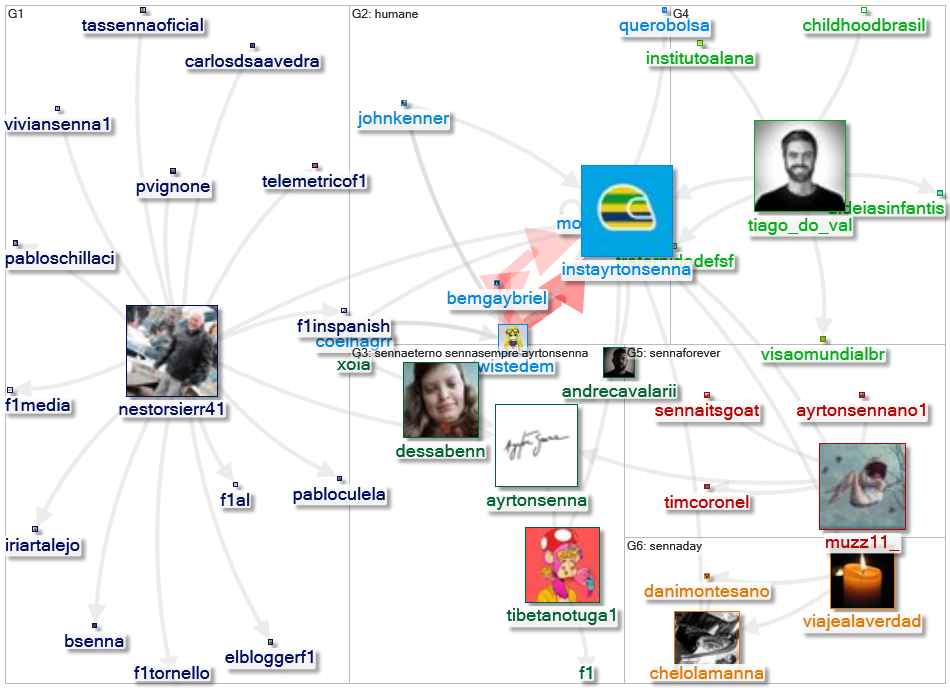 instayrtonsenna Twitter NodeXL SNA Map and Report for segunda-feira, 16 maio 2022 at 16:02 UTC