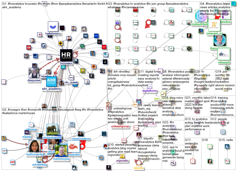 #HRAnalytics_2022-05-16_08-30-02.xlsx