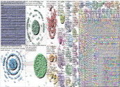 (Elon OR Musk) Twitter Twitter NodeXL SNA Map and Report for Monday, 16 May 2022 at 00:26 UTC