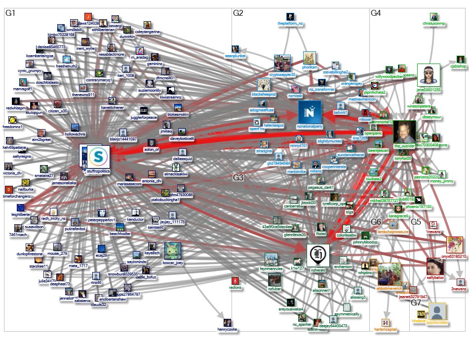 stuffnzpolitics Twitter NodeXL SNA Map and Report for Monday, 16 May 2022 at 22:34 UTC