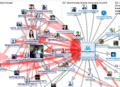 letusbacktoNZ Twitter NodeXL SNA Map and Report for Tuesday, 17 May 2022 at 00:59 UTC