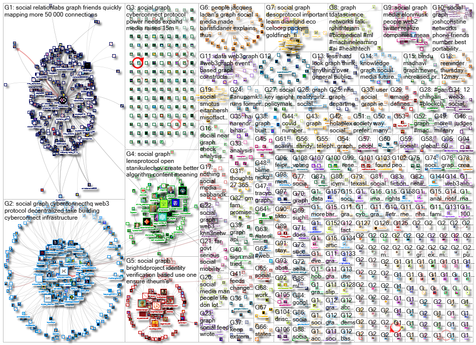 social graph_2022-05-17_20-48-00.xlsx