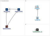 emission trading plan Twitter NodeXL SNA Map and Report for Thursday, 19 May 2022 at 01:33 UTC