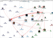 #FanLIS2022 Twitter NodeXL SNA Map and Report for Thursday, 19 May 2022 at 15:53 UTC