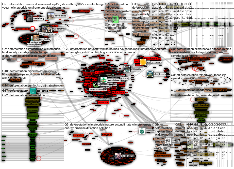 #deforestation Twitter NodeXL SNA Map and Report for torstai, 19 toukokuuta 2022 at 16.56 UTC