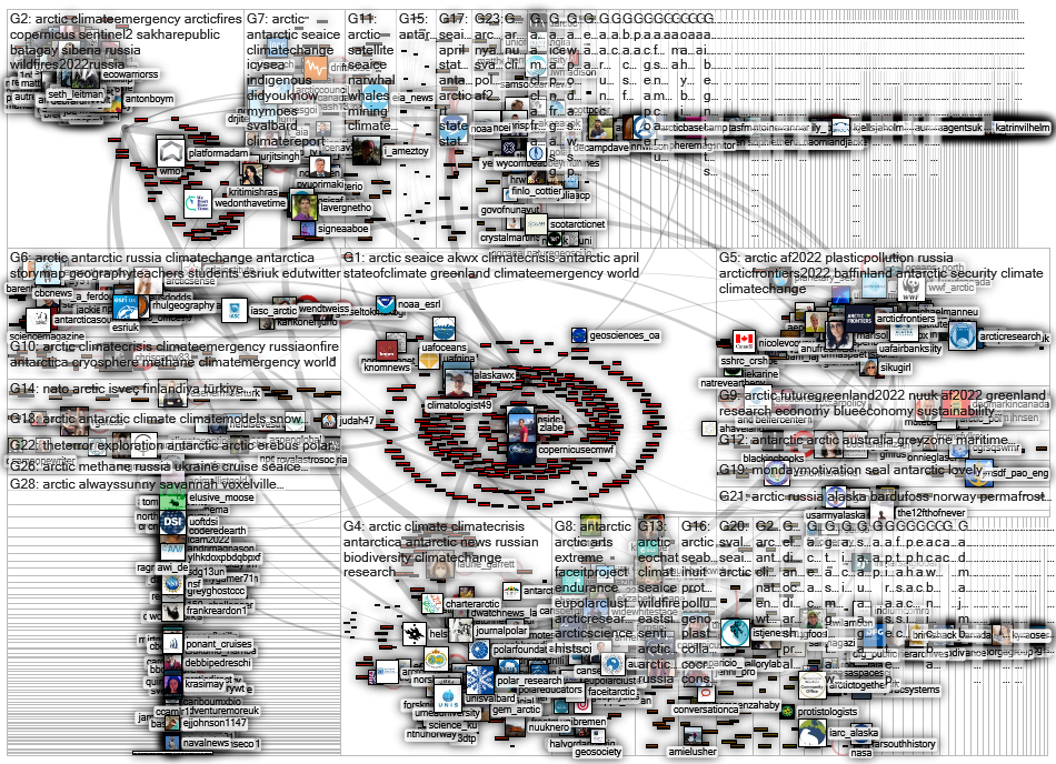 (#arctic OR #antarctic) Twitter NodeXL SNA Map and Report for torstai, 19 toukokuuta 2022 at 17.33 U