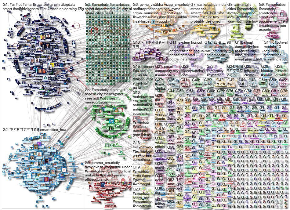 smartcity OR smartcities_2022-05-19_17-11-12.xlsx