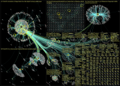 #OMR22 Twitter NodeXL SNA Map and Report for Friday, 20 May 2022 at 08:50 UTC