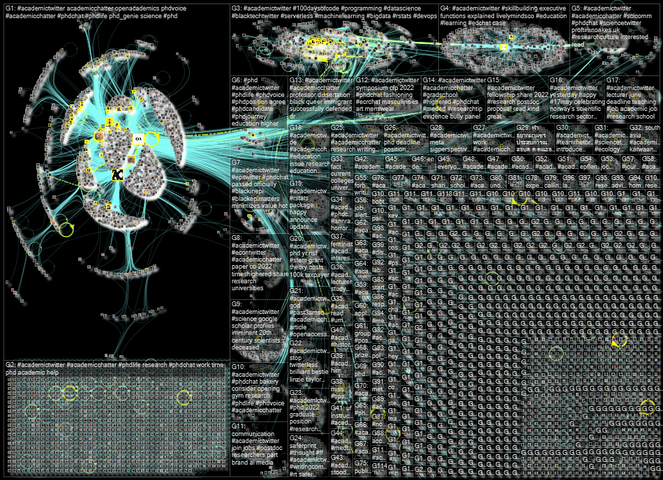 #AcademicTwitter Twitter NodeXL SNA Map and Report for Friday, 20 May 2022 at 11:20 UTC