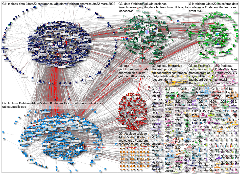 @tableau OR #tableau_2022-05-20_07-31-11.xlsx