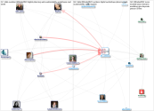 #DHSITE2022 Twitter NodeXL SNA Map and Report for Saturday, 21 May 2022 at 00:38 UTC