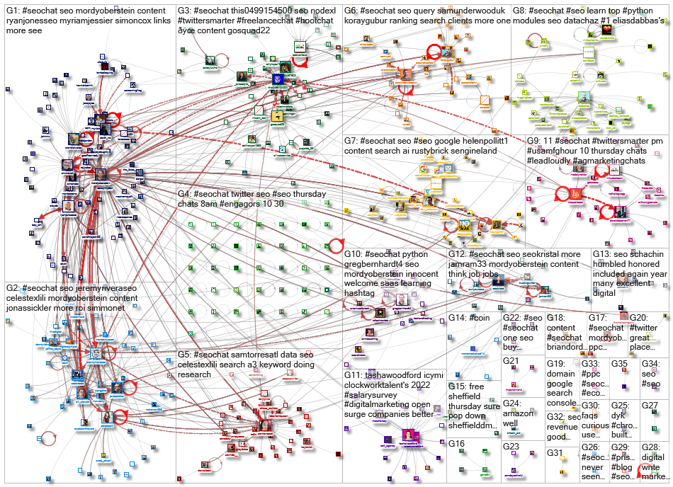 #SEOChat_2022-05-20_20-28-48.xlsx