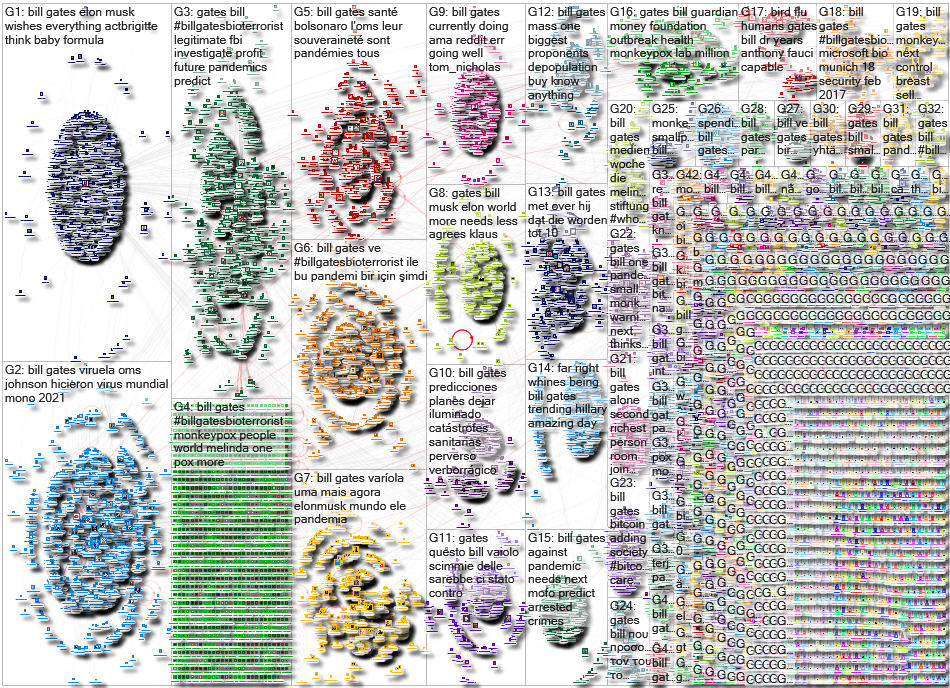 Bill Gates Twitter NodeXL SNA Map and Report for Saturday, 21 May 2022 at 22:50 UTC