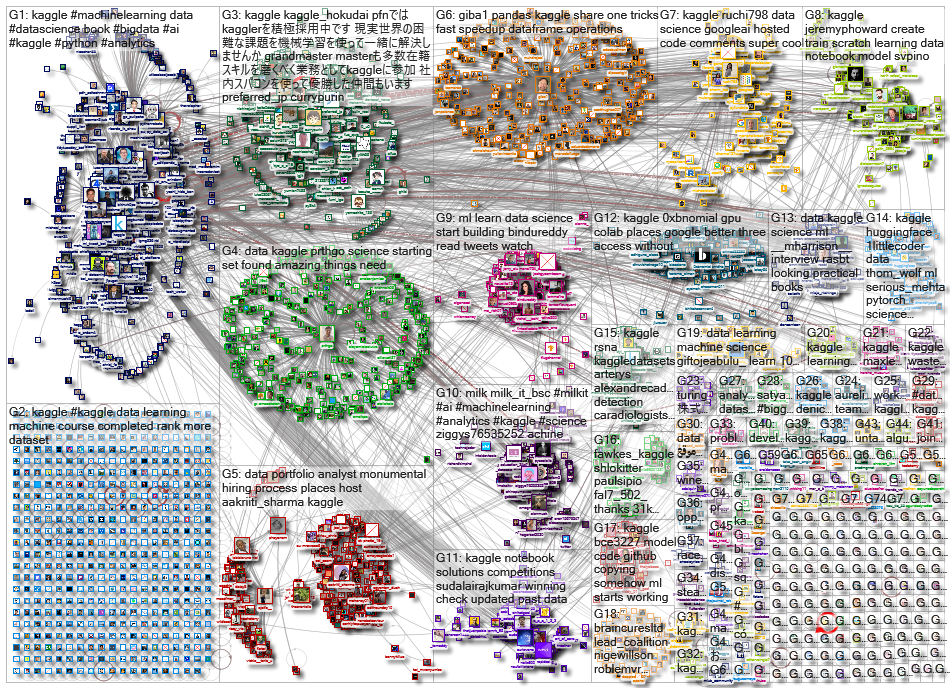 kaggle_2022-05-21_21-18-40.xlsx