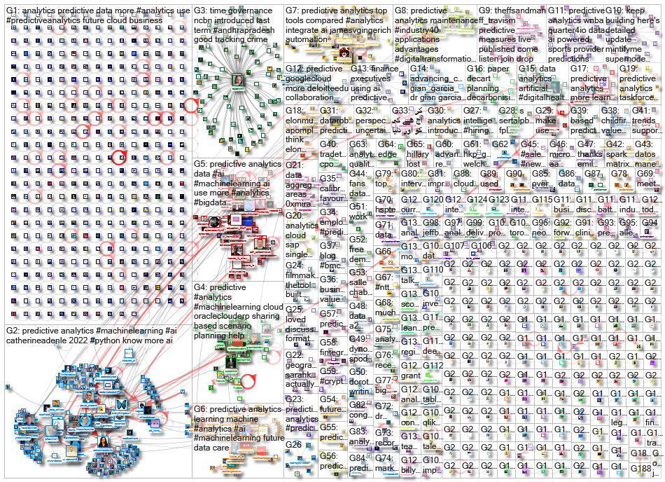 predictive analytics_2022-05-21_21-52-55.xlsx