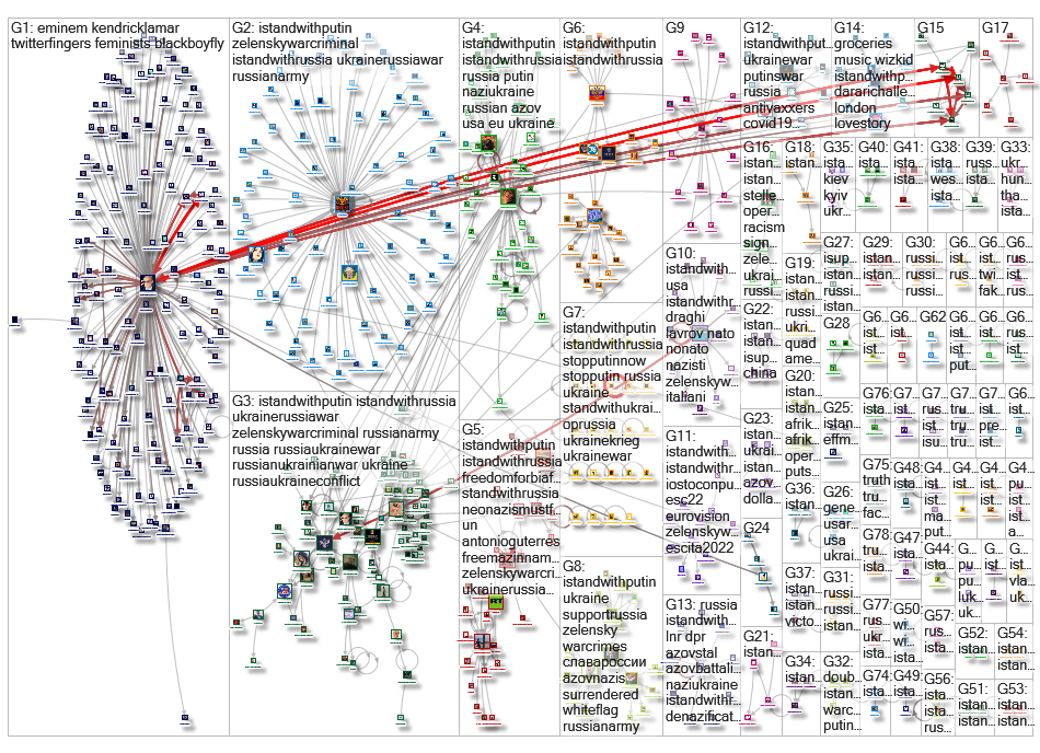 IStandwithPutin Twitter NodeXL SNA Map and Report for Sunday, 22 May 2022 at 10:07 UTC