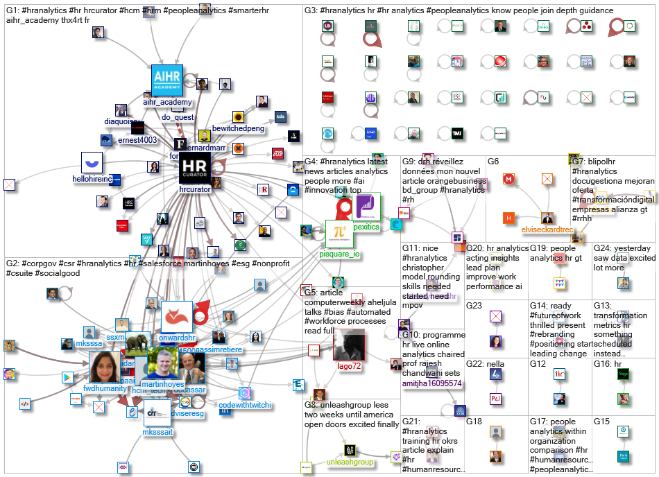 #HRAnalytics_2022-05-23_08-30-01.xlsx