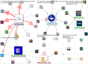 #sustainablechemistry_2022-05-23_19-30-00.xlsx