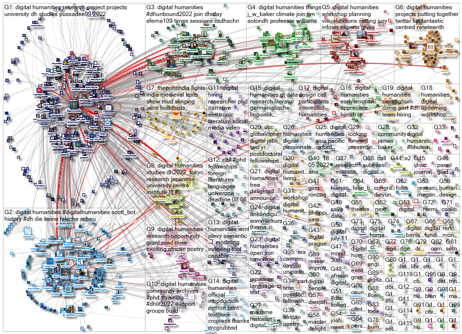 %22digital humanities%22 OR %22digital humanist%22_2022-05-25_20-49-36.xlsx