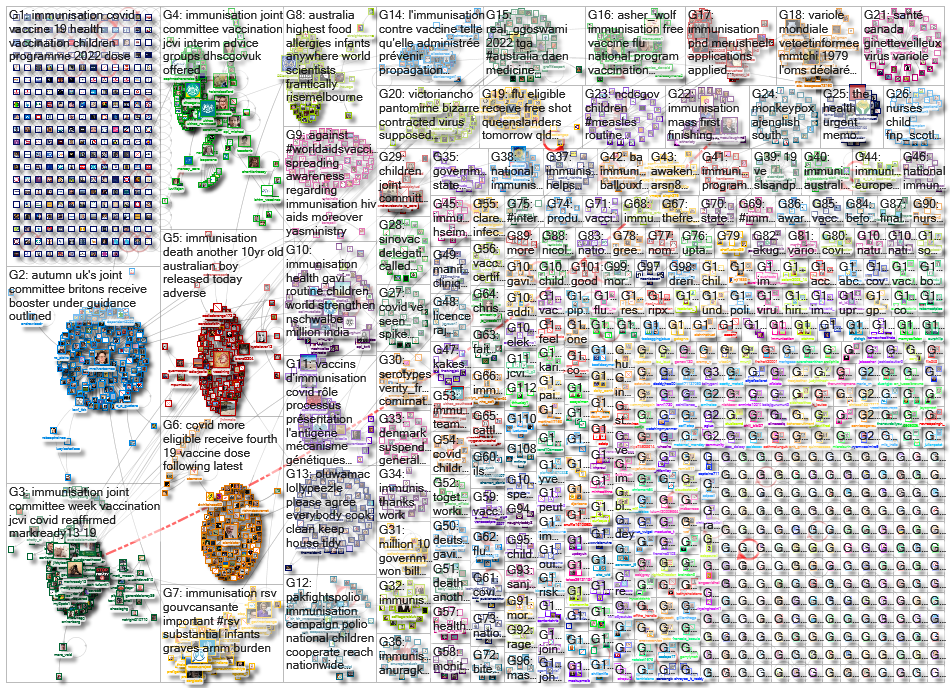 Immunisation_2022-05-26_12-18-25.xlsx