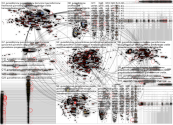 #gunsafetynow Twitter NodeXL SNA Map and Report for perjantai, 27 toukokuuta 2022 at 10.33 UTC