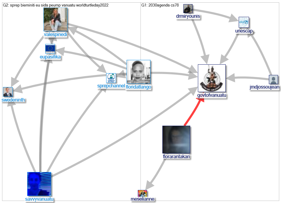 GovtOfVanuatu Twitter NodeXL SNA Map and Report for Saturday, 28 May 2022 at 06:23 UTC