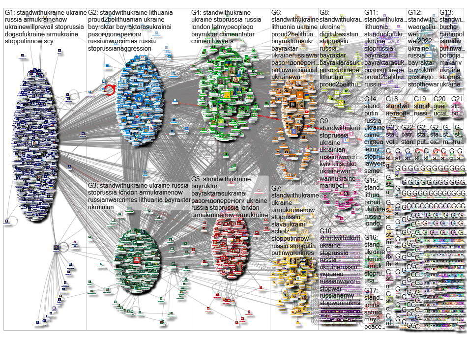 StandwithUkraine Twitter NodeXL SNA Map and Report for Sunday, 29 May 2022 at 09:44 UTC