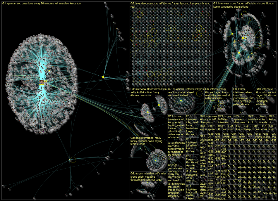 Kroos Interview Twitter NodeXL SNA Map and Report for Monday, 30 May 2022 at 14:45 UTC