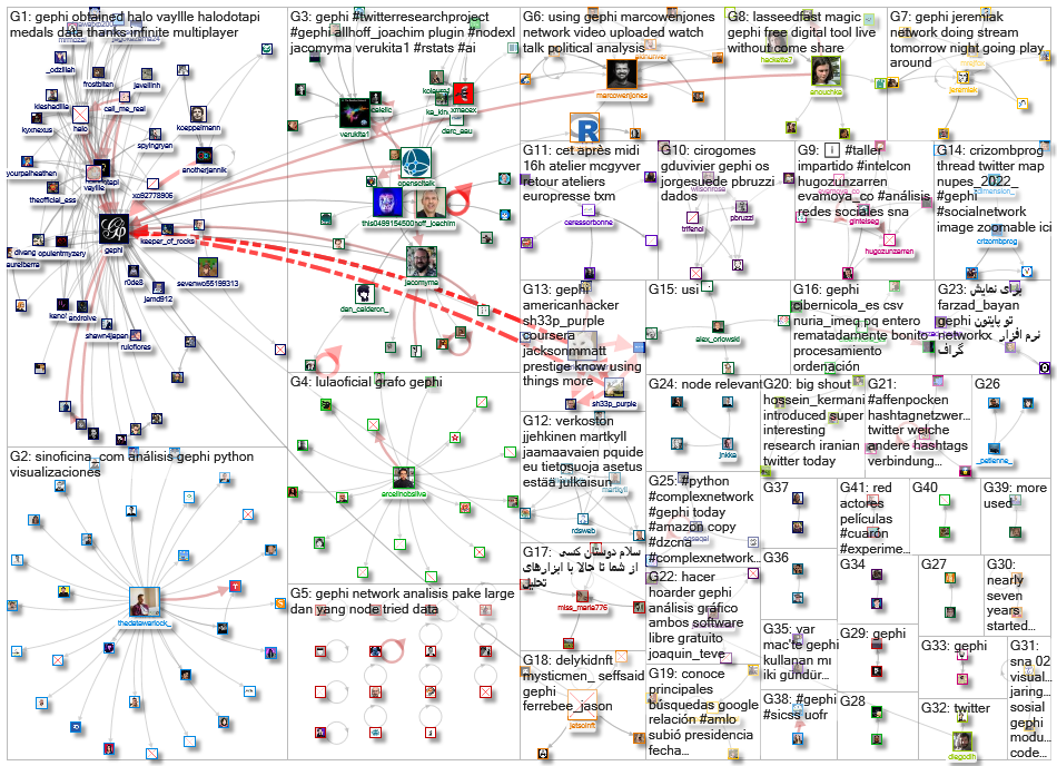 gephi_2022-05-30_18-15-00.xlsx