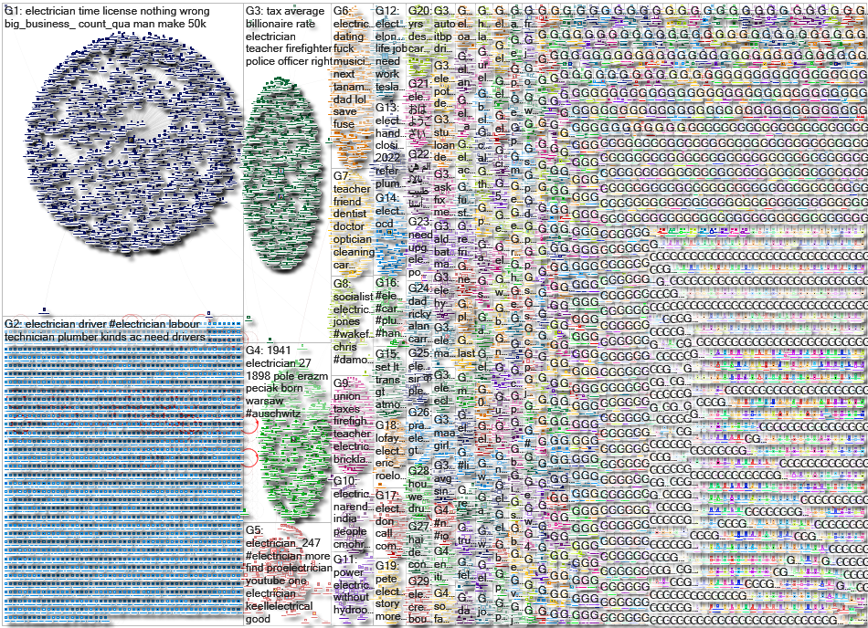 Electrician Twitter NodeXL SNA Map and Report for Wednesday, 01 June 2022 at 15:31 UTC