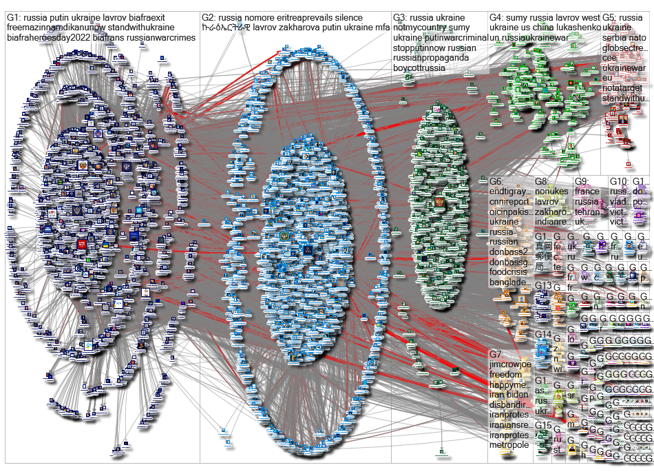 MFA_Russia Twitter NodeXL SNA Map and Report for Wednesday, 01 June 2022 at 10:38 UTC