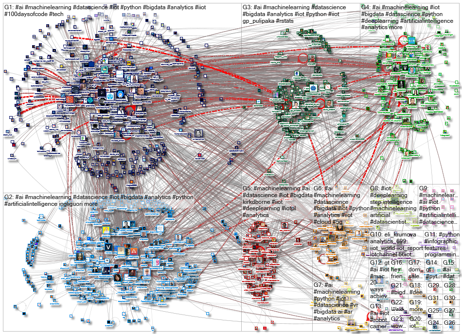 iot machinelearning_2022-06-01_05-12-01.xlsx