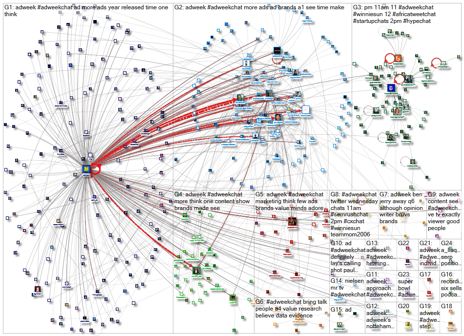 #AdweekChat_2022-06-01_12-08-02.xlsx