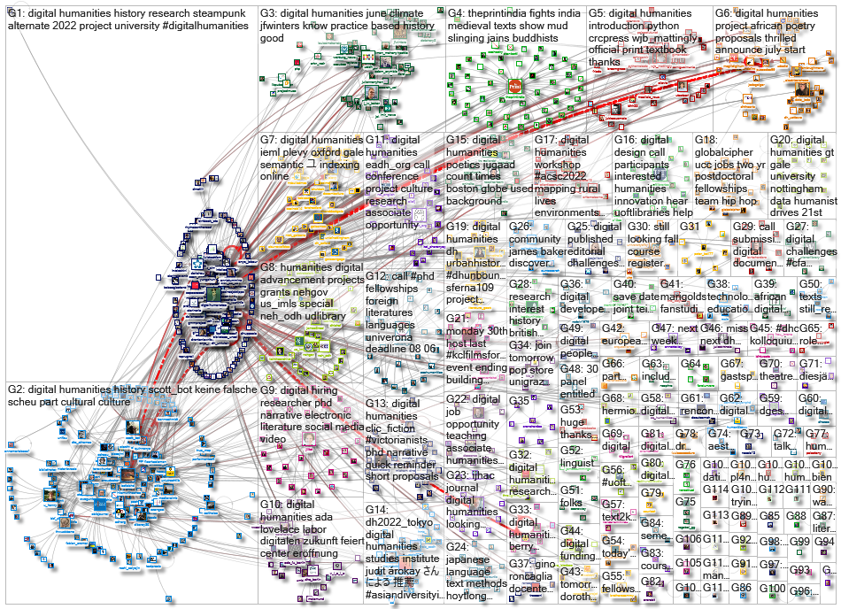 %22digital humanities%22 OR %22digital humanist%22_2022-06-01_20-49-36.xlsx