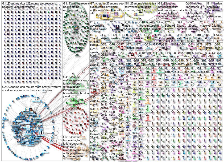 23andMe_2022-06-01_21-46-24.xlsx