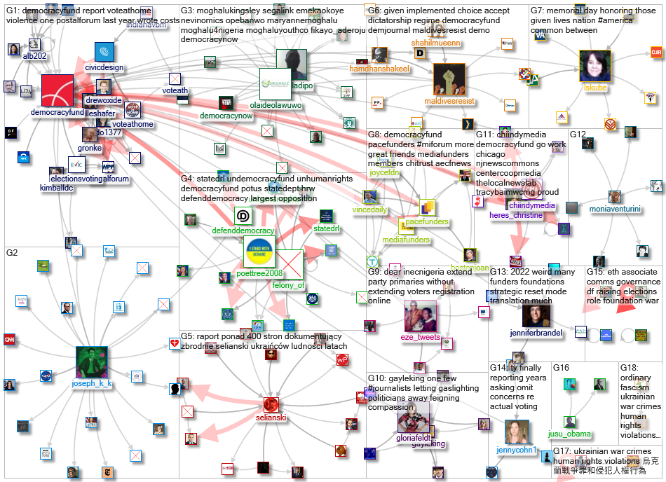 democracyfund _2022-06-02_09-09-05.xlsx