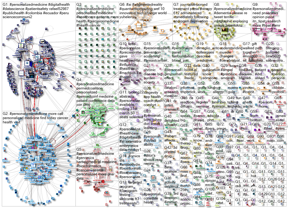 personalizedmedicine_2022-06-02_19-20-06.xlsx