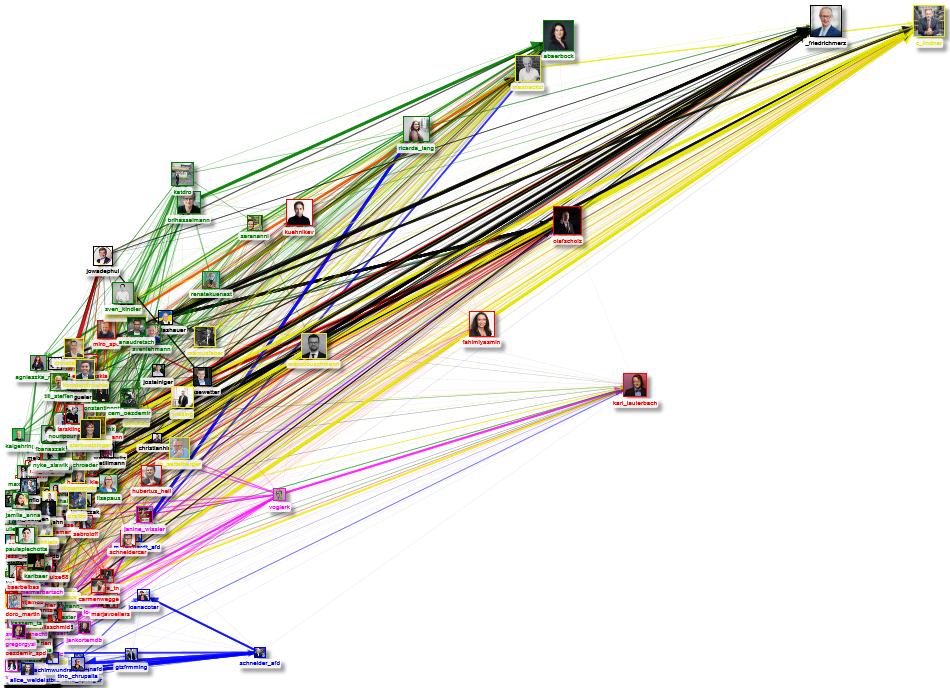 Bundestag May 2022 Internal Network - scatter plot