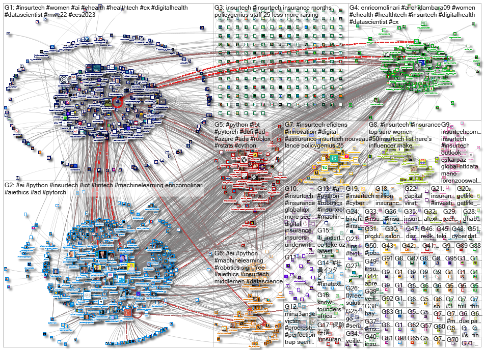 InsurTech_2022-06-03_05-22-17.xlsx